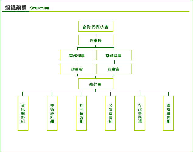 組織架構圖